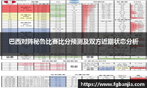 巴西对阵秘鲁比赛比分预测及双方近期状态分析