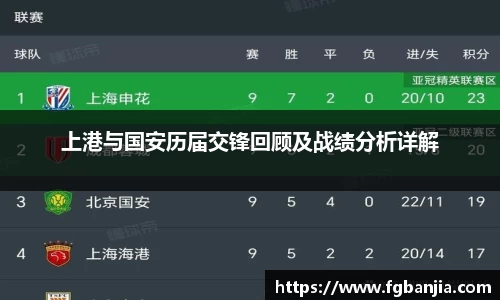 上港与国安历届交锋回顾及战绩分析详解