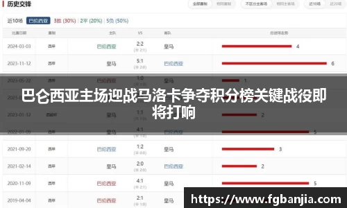 巴仑西亚主场迎战马洛卡争夺积分榜关键战役即将打响